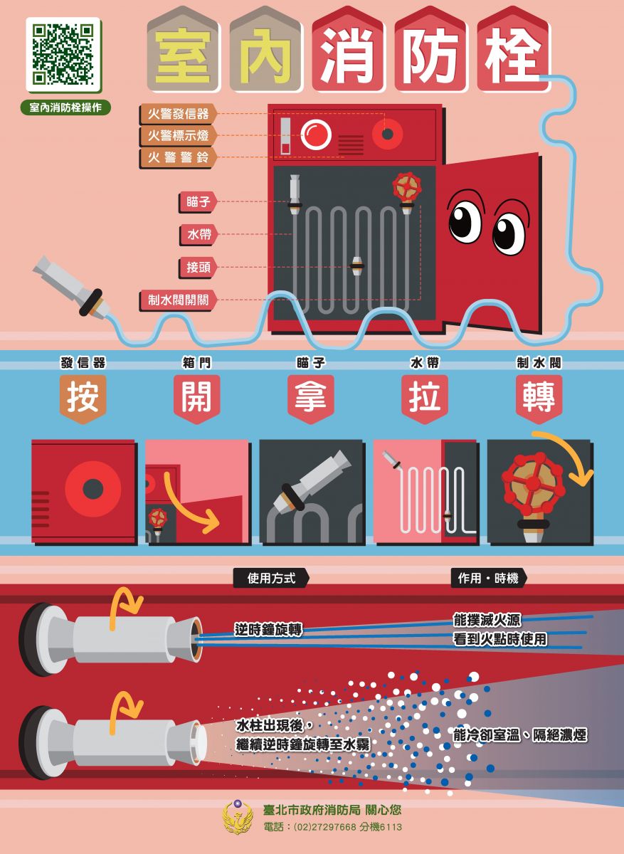 室內消防栓