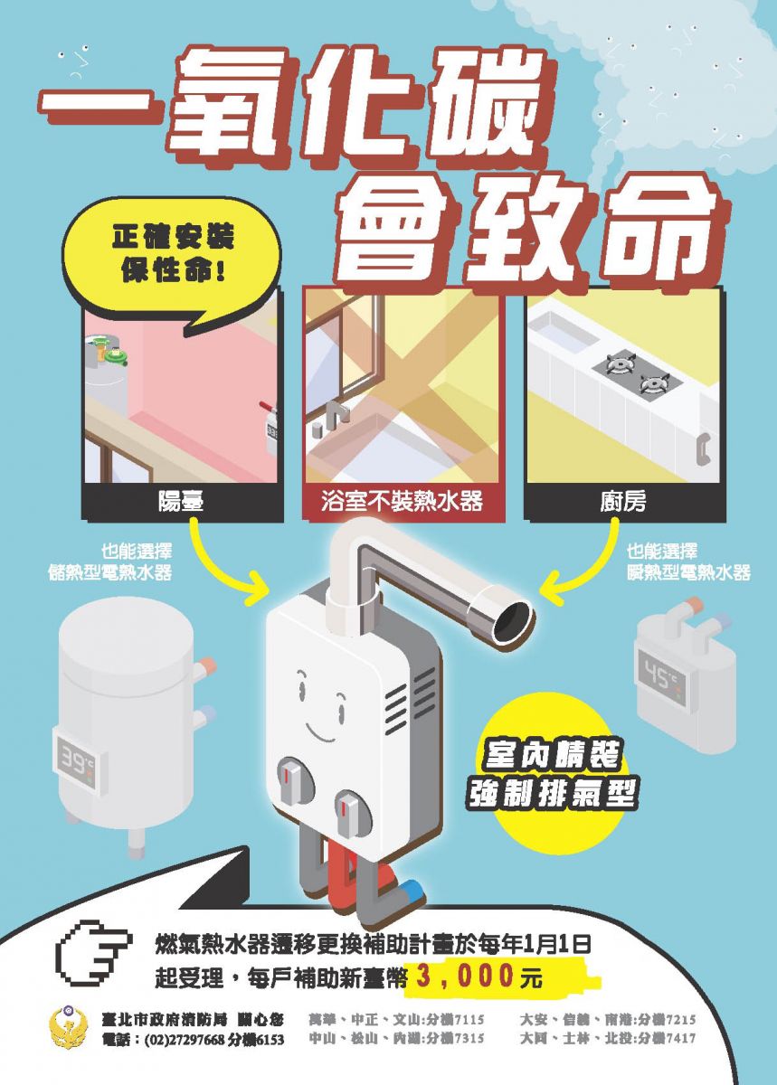 一氧化碳會致命正確安裝保性命