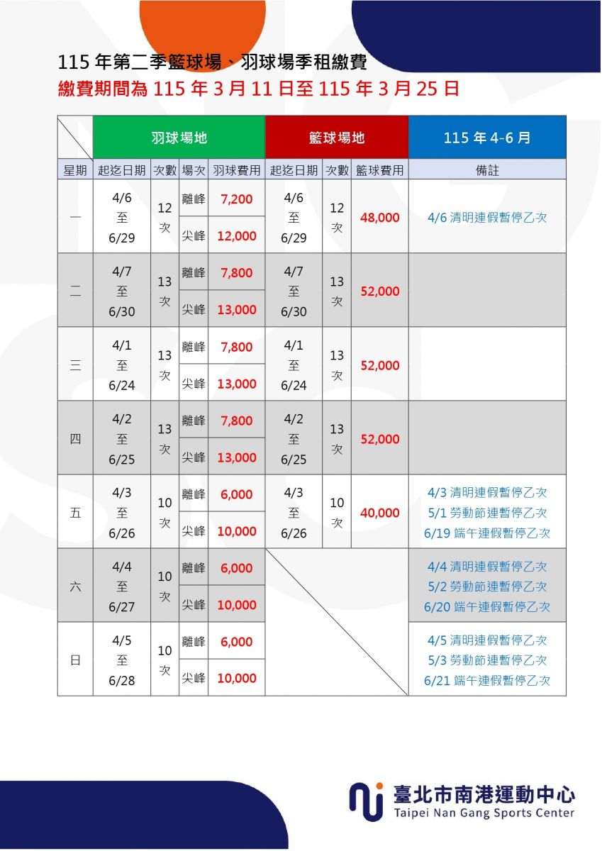 115年第二季羽球場／籃球場季租繳費資訊