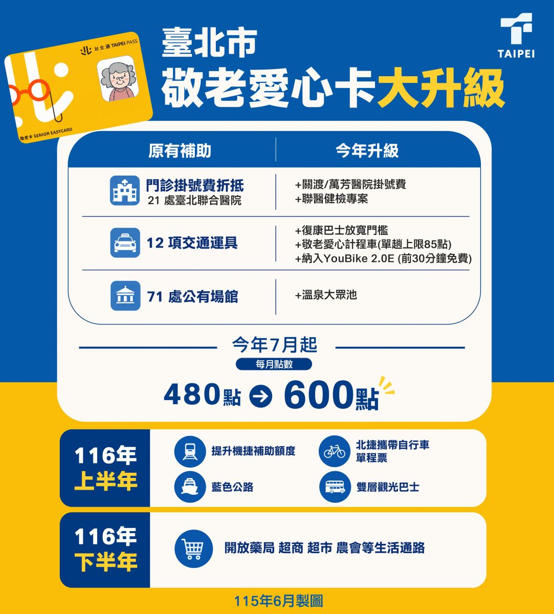 臺北市敬老卡點數