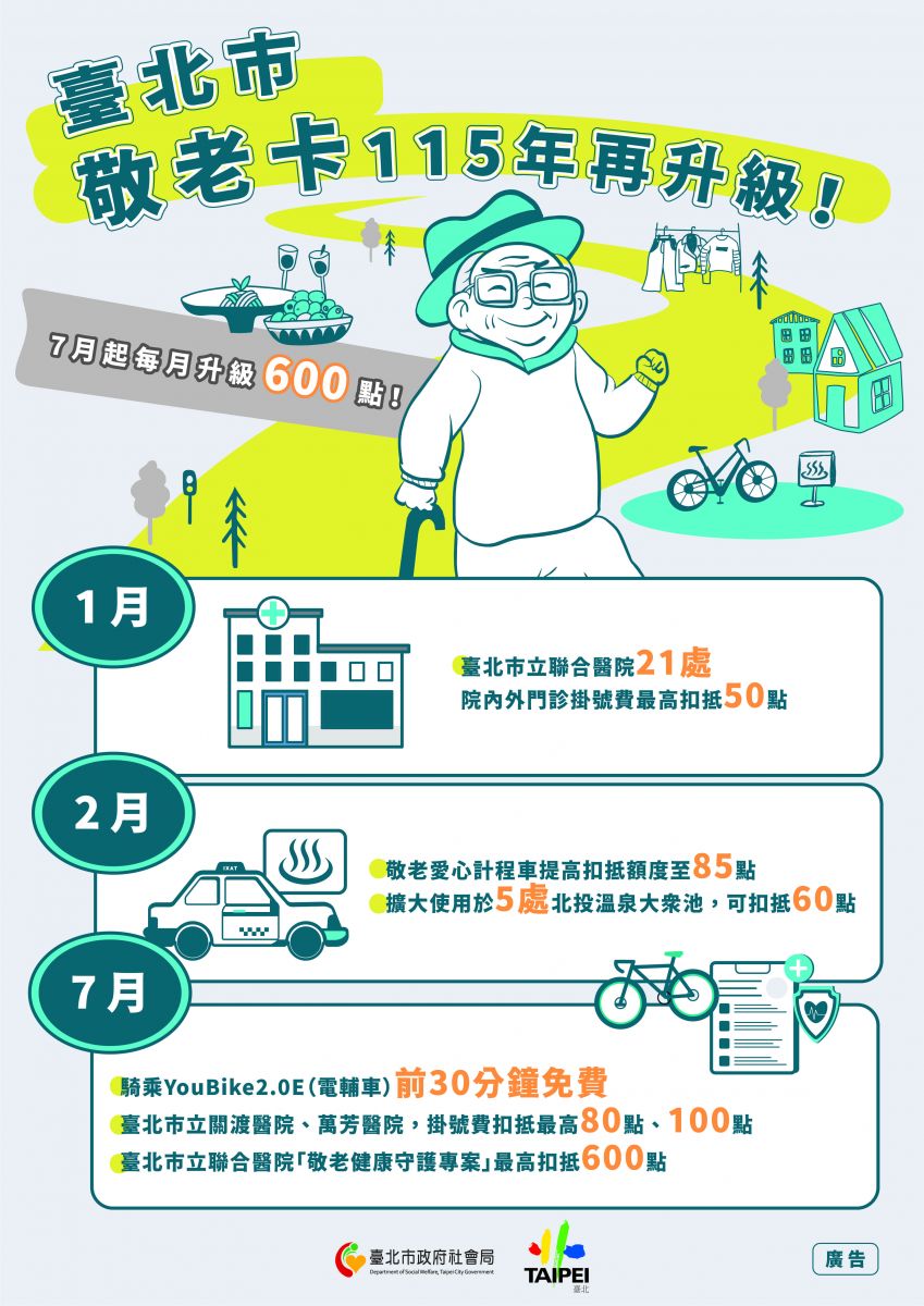 7月-臺北市敬老卡點數